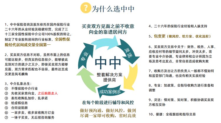 一站式全国保险经纪牌照转让与工商变更服务指南