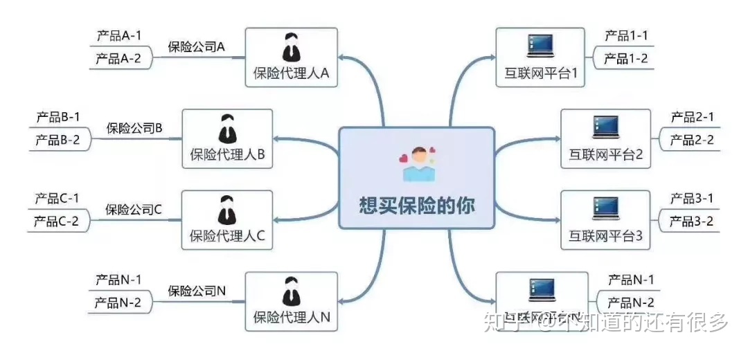 保险经纪人 您的专属风险管理顾问与业务解析