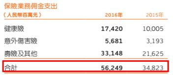 你买保险交的保费，都被保险公司拿去干嘛了——从保险经纪业务看资金流向