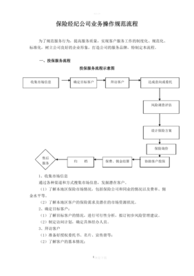 保险经纪公司业务操作规范流程与实践指南