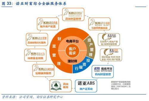 赵湘怀:券商经纪业务的转型之路